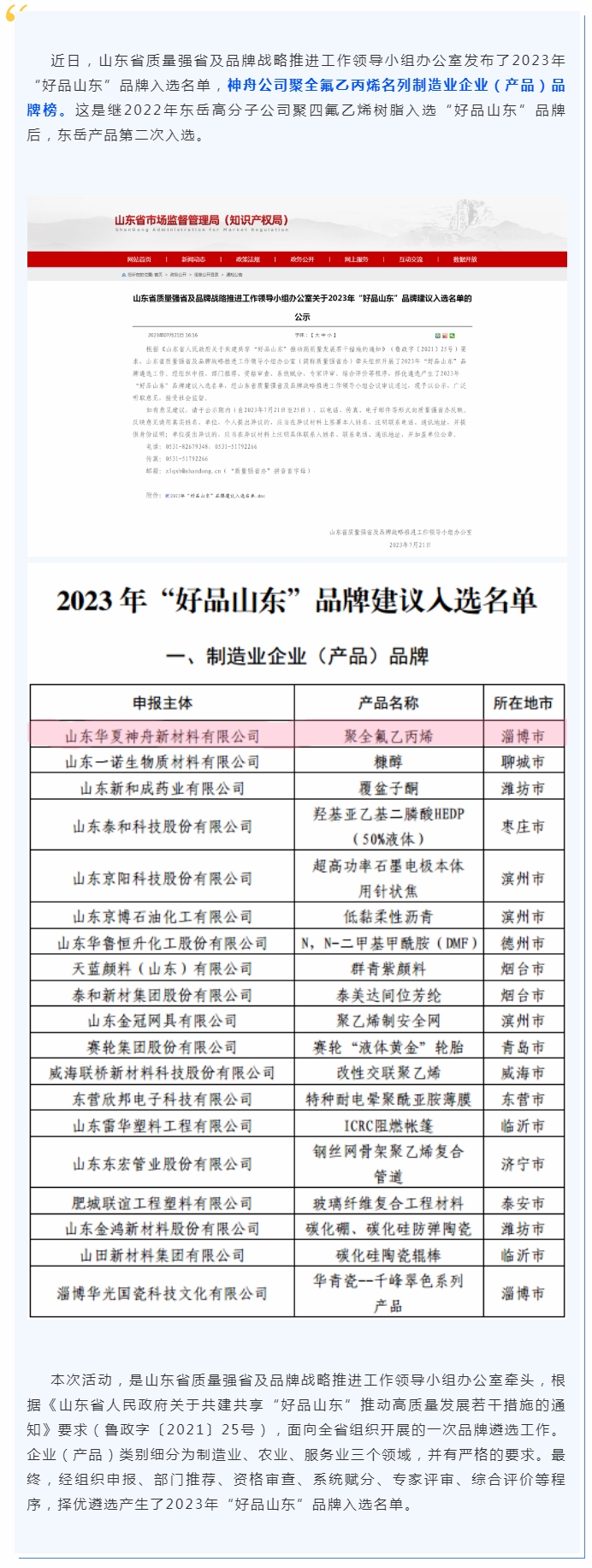 喜报！神舟公司聚全氟乙丙烯荣登“好品山东”品牌榜.jpg