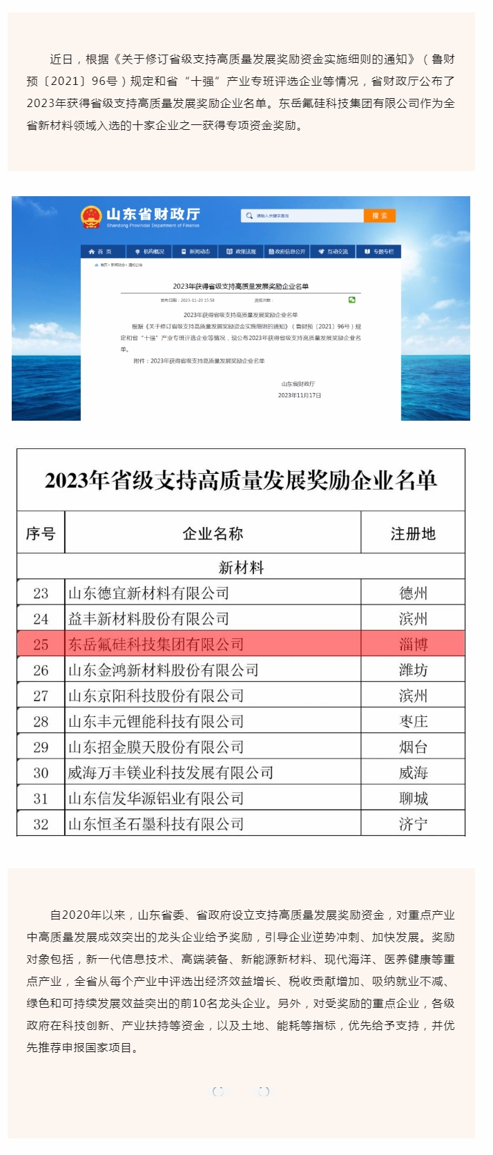 喜报！东岳氟硅科技集团有限公司入选2023年省级支持高质量发展奖励企业.jpg